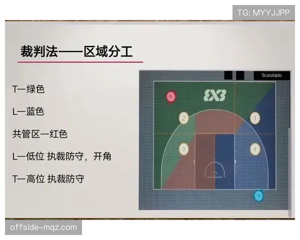 篮球加罚规则详解：判定条件与执行流程解析