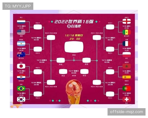 2026世界杯7月1日前赛程回顾：淘汰赛首轮安排一览